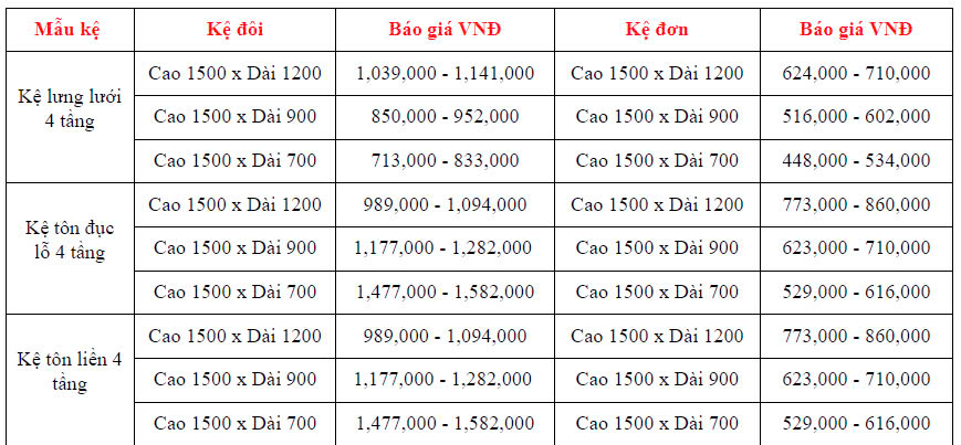 Bảng giá kệ siêu thị Thăng Long