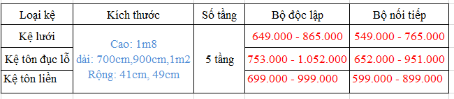 Kệ đơn siêu thị 5 tầng