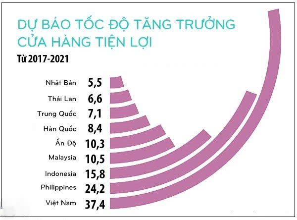 Khám phá quy trình sản xuất kệ siêu thị tại Thăng Long từ thiết kế đến thực tế