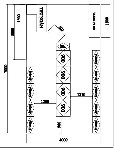 Mô hình thiết kế siêu thị mini được ứng dụng nhiều nhất