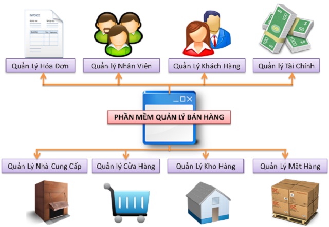 Nâng cao hiệu quả bán hàng với phần mềm bán hàng Thăng Long