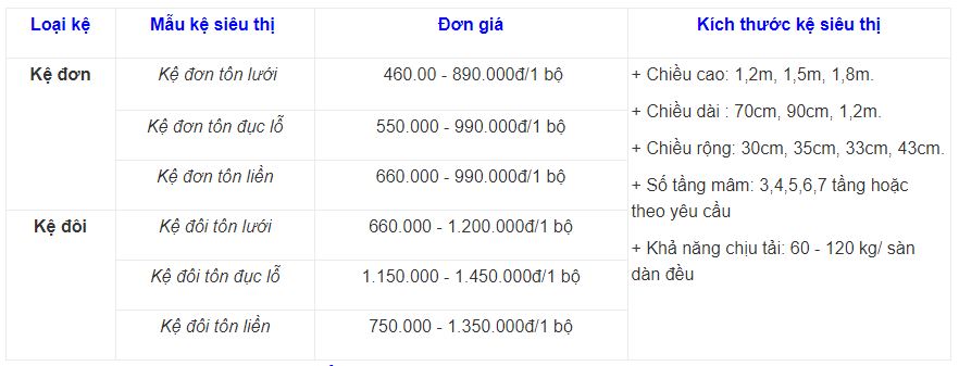 Kệ siêu thị tại Quận 7 uy tín, giá rẻ nhất 2021